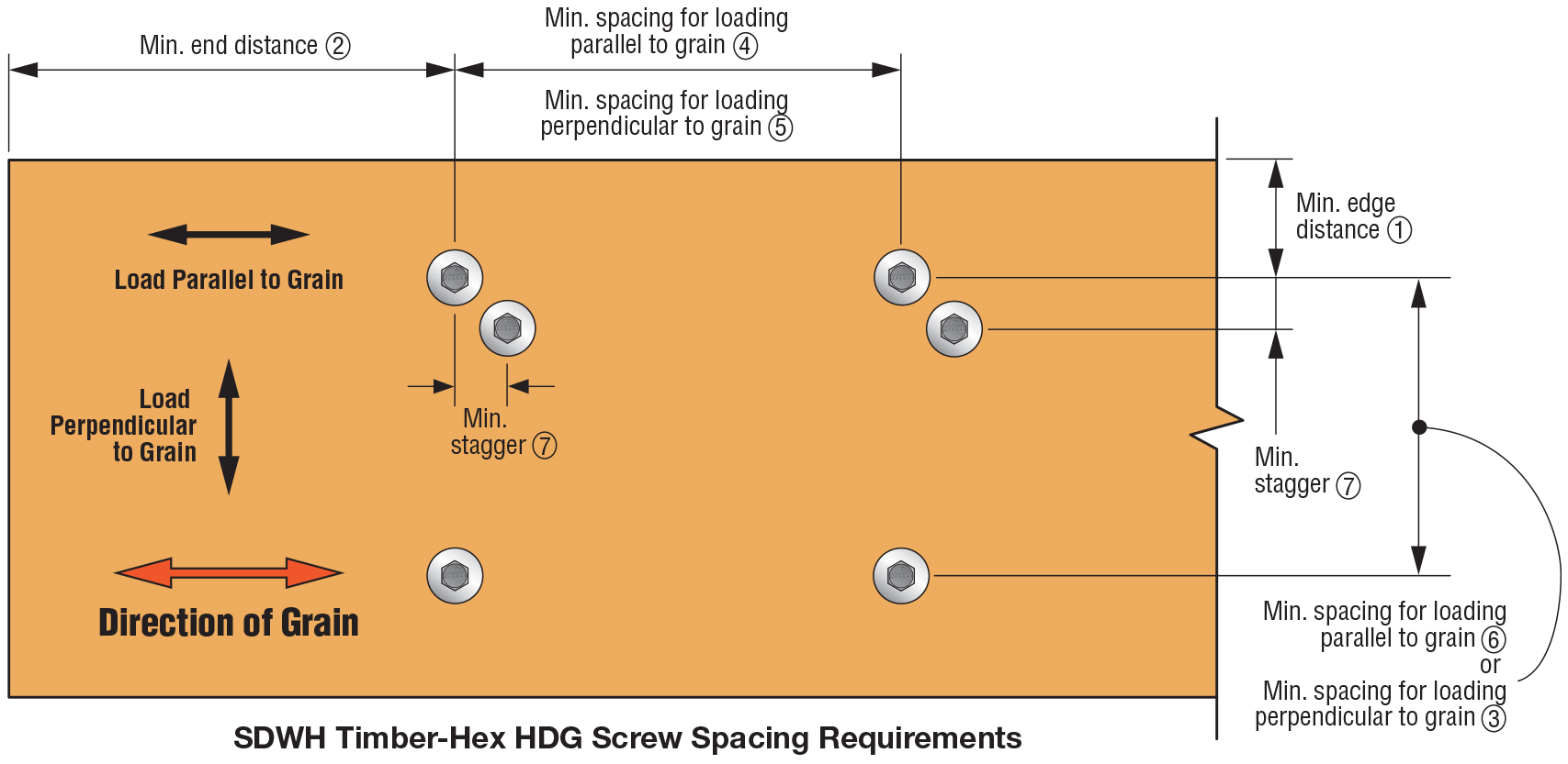 Diagram of SDWH Timber-Hex HDG Screw Spacing Requirements on a wooden background