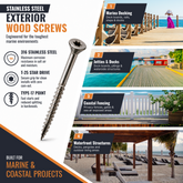 An infographic for stainless steel exterior wood screws, featuring a large close-up of a single screw on the left and four photo panels on the right showing applications like marina decking, jetties, coastal fencing, and waterfront structures. Text highlights 316 stainless steel, T-25 star drive, and type-17 point.