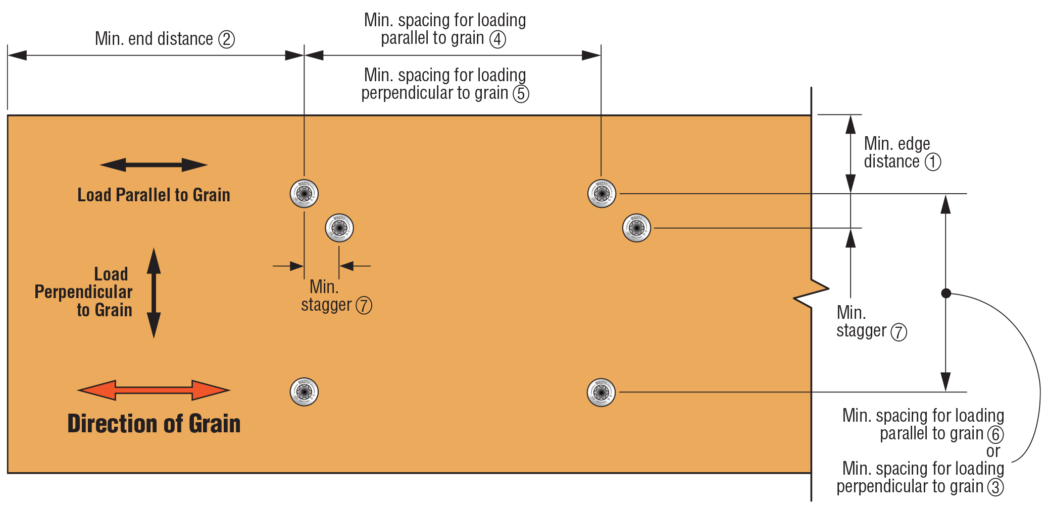 Diagram showing spacing requirements for Strong Drive SDWS Stainless steel timber screws