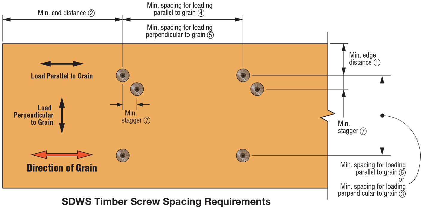 Diagram of SDWS Timber Screw Spacing Requirements on a wooden background