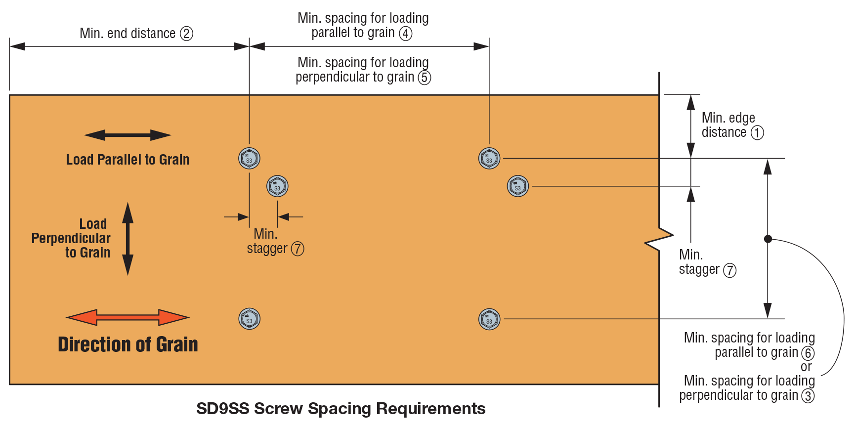 Diagram showing screw spacing requirements for Simpson Strong Tie SD connector stainless steel screws.