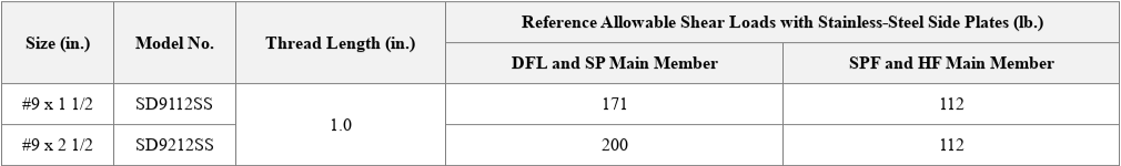 Table showing shear load capacities for different sizes of steel members with stainless steel side plates.