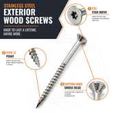 Stainless steel exterior wood screws shown on a white and dark navy infographic with callout circles explaining the T25 star drive, type 17 point, and cutting nibs.