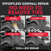 Step-by-step guide for tire sidewall repair without removing the tire, with text 'Effortless Sidewall Repair: No Need to Remove Tire'.