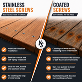 A promotional comparison graphic for stainless steel screws versus coated screws, split diagonally with text callouts and wood close-ups showing screw details and environmental resistance.